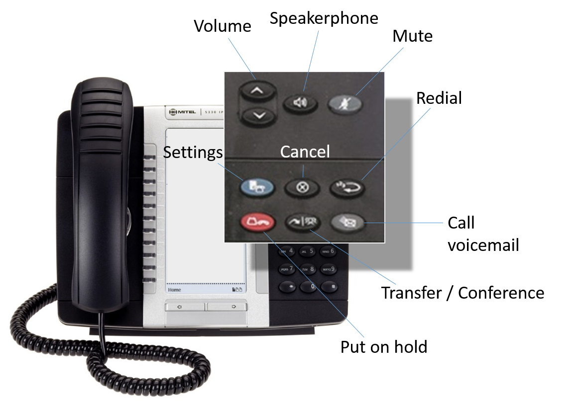 Set-up Your Office Phone for Success in 2016: Mitel 5320 ...