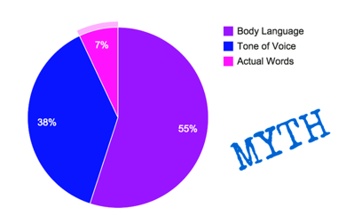 Business_phone_system_provider_uk_voip_myth_of_speaking