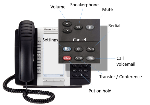 Phone_functions_Mitel_5330_office_phone_system.png