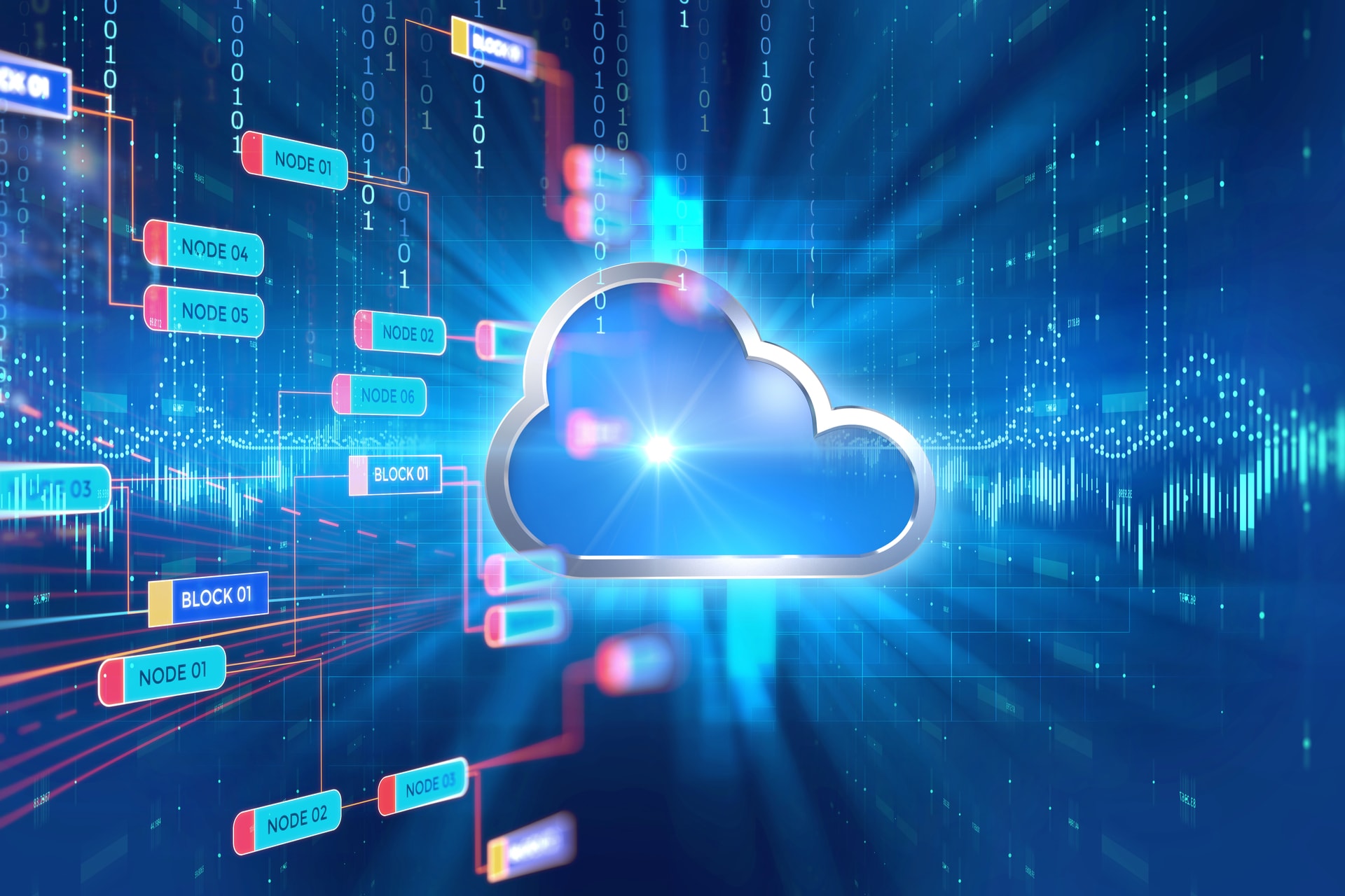 SD-WAN uk network connectivity suppliers vtsl