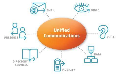 Unified_Communications.jpg